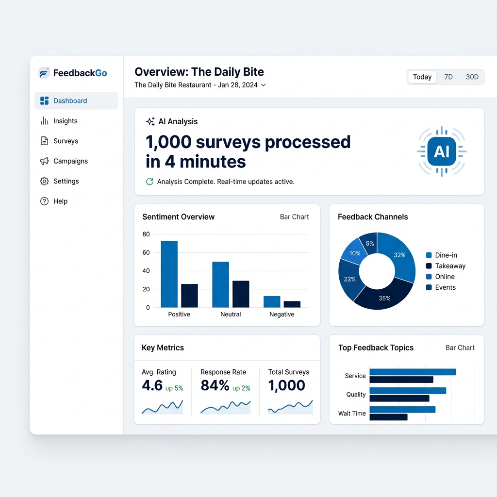 Intelligence Dashboard